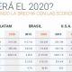 Latam 2020 Internet