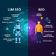 LLM SEo vs AEO